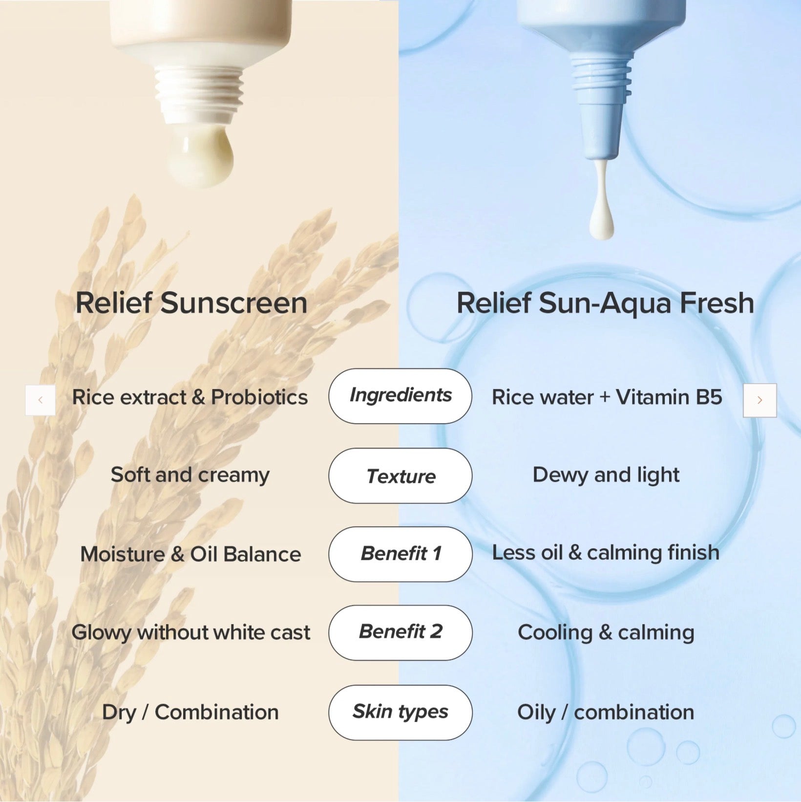 Beauty of Joseon Relief Sun : Rice + Probiotics (SPF50+ PA++++)