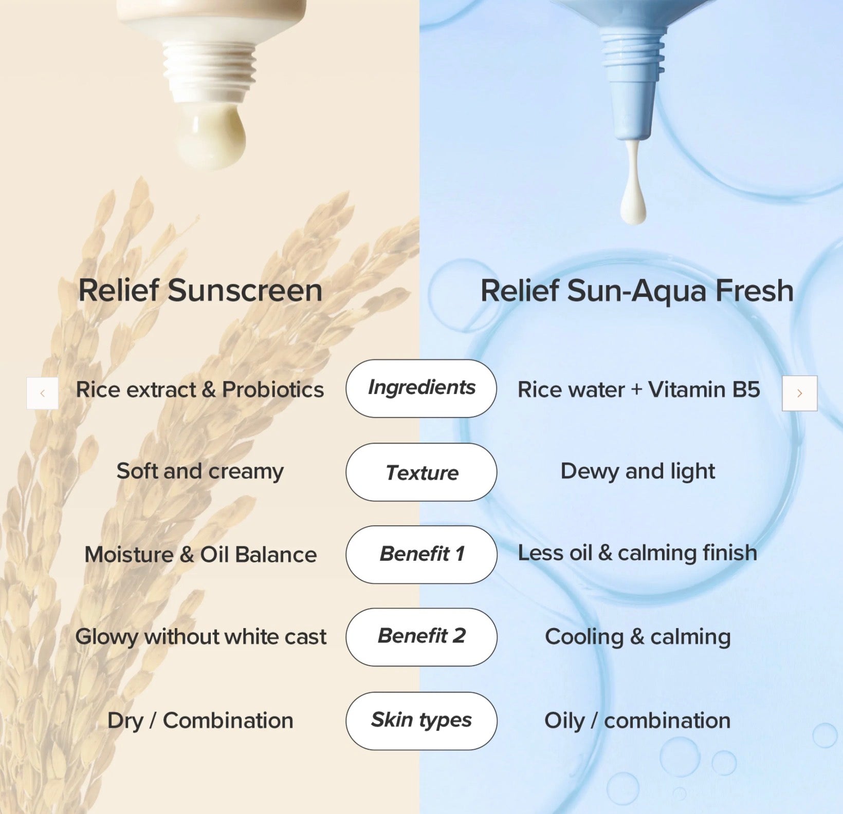 Beauty of Joseon Relief Sun Aqua-Fresh : Rice + B5 (SPF50+ PA++++)