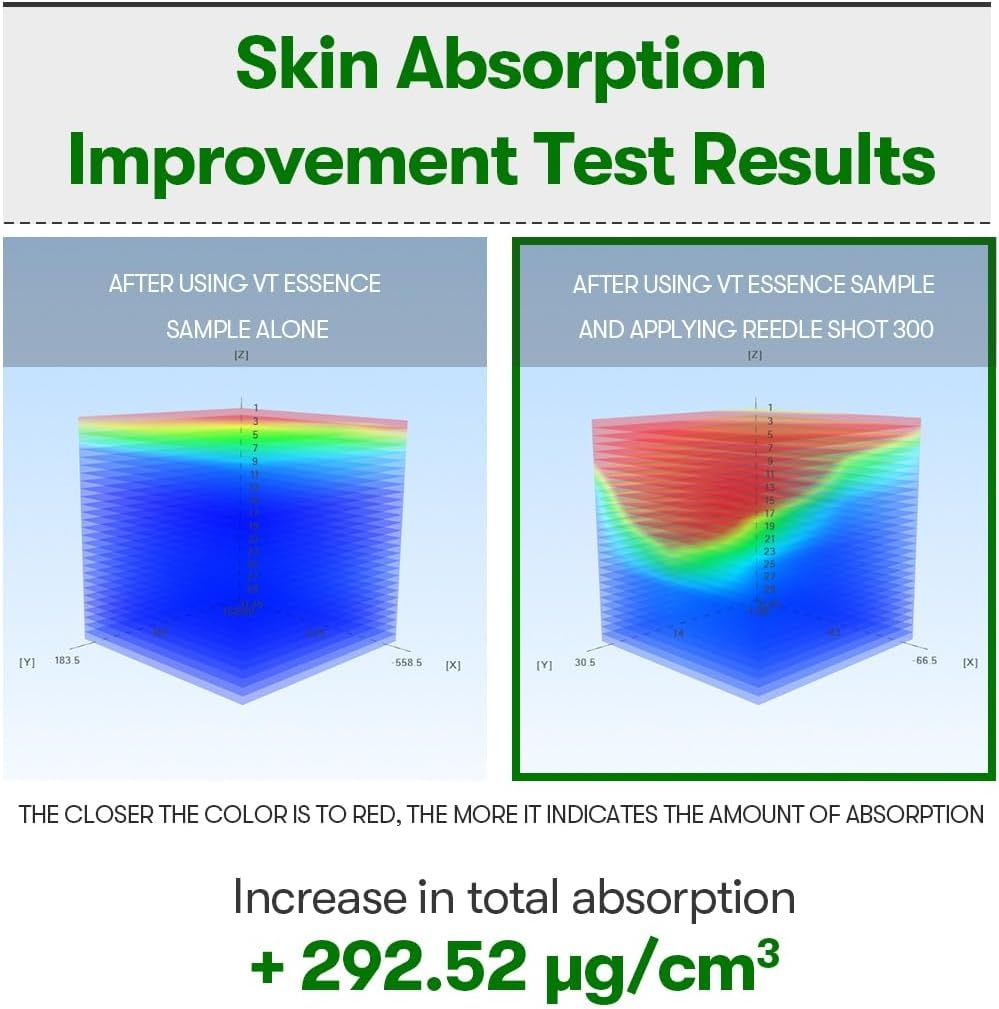 VT COSMETICS CICA Reedle Shot 300..