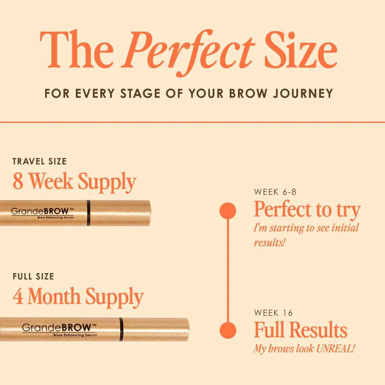 Grande Cosmetics
Mini GrandeBROW Brow Enhancing Serum 1ml