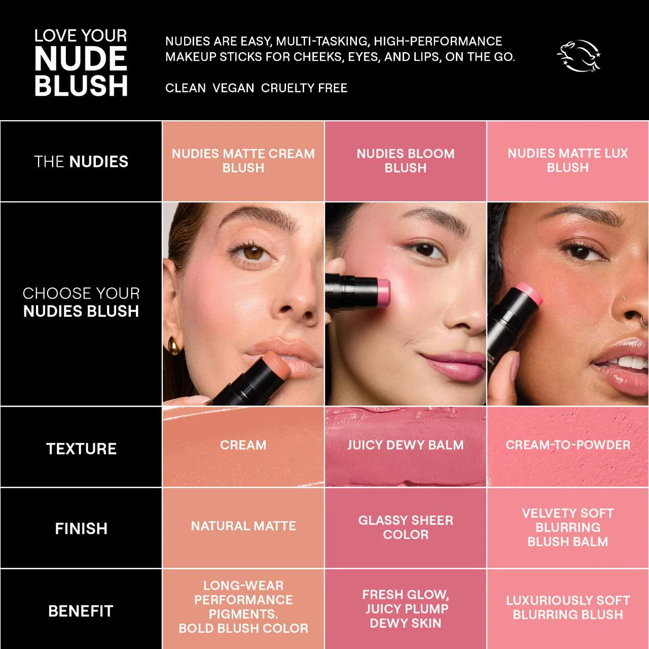 NUDESTIX 
Nudies Cream Blush Stick..