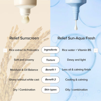 Beauty of Joseon Relief Sun : Rice + Probiotics (SPF50+ PA++++)