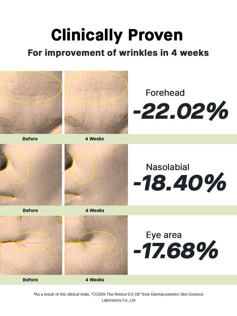 COSRX The Retinol 0.5 Oil..