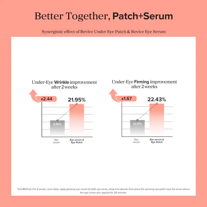 Beauty of Joseon 
Revive Under Eye Patches for Wrinkles