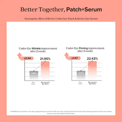 Beauty of Joseon 
Revive Under Eye Patches for Wrinkles