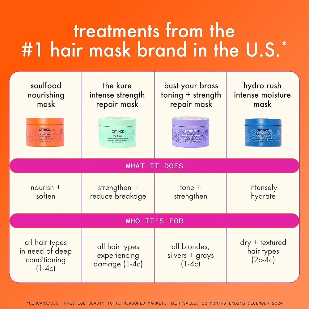 amika bust your brass intense repair mask 60ml