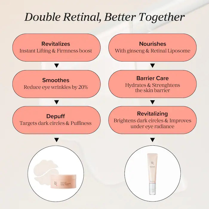 Beauty of Joseon 
Revive Under Eye Patches for Wrinkles
